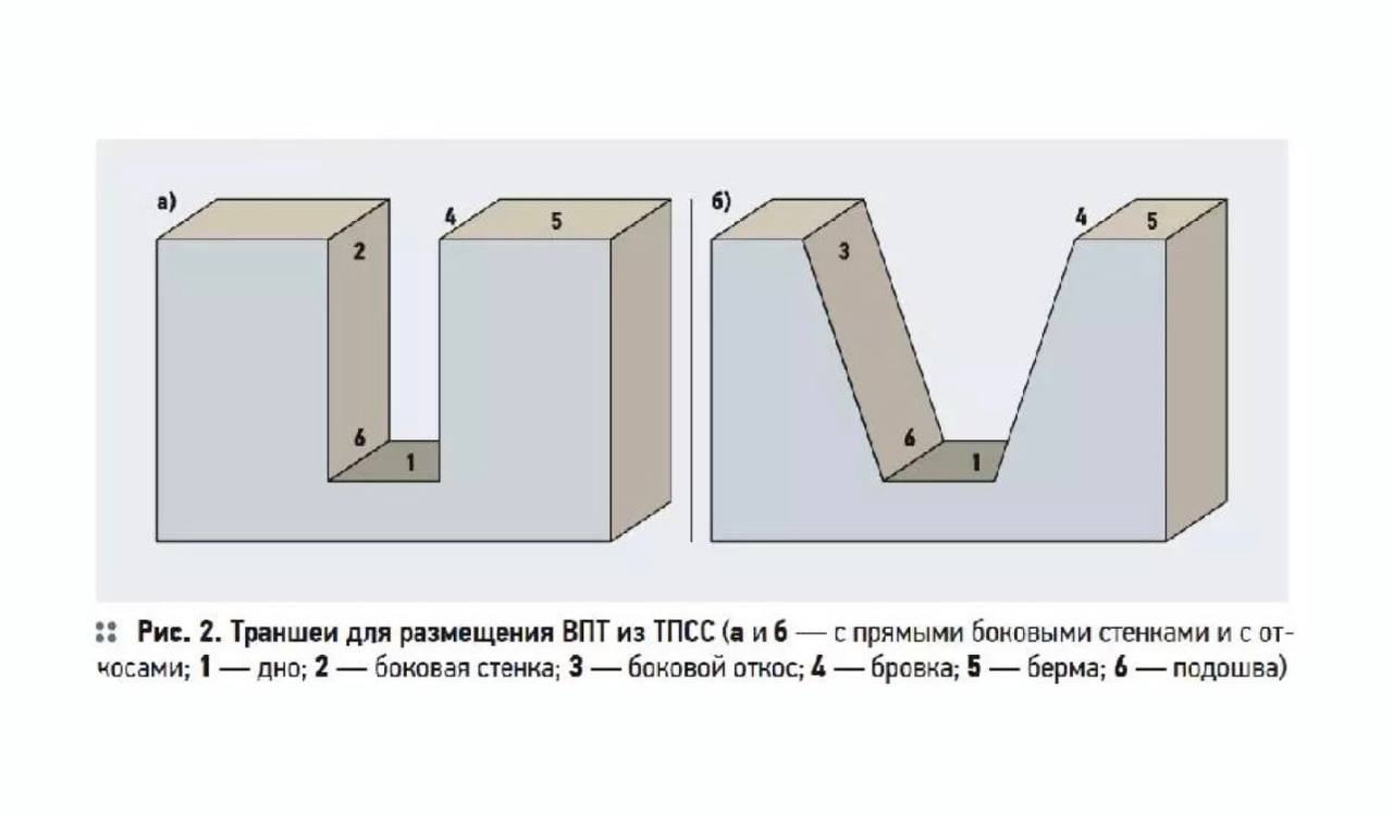 Расчет кубатуры грунта при выполнении земляных работ 